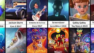 All Pixar Villains (1990–2025)