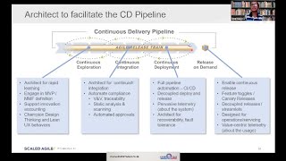 Architect - from Scaling Agile & DevOps Practices for Large Industrial Enterprise Net Worth