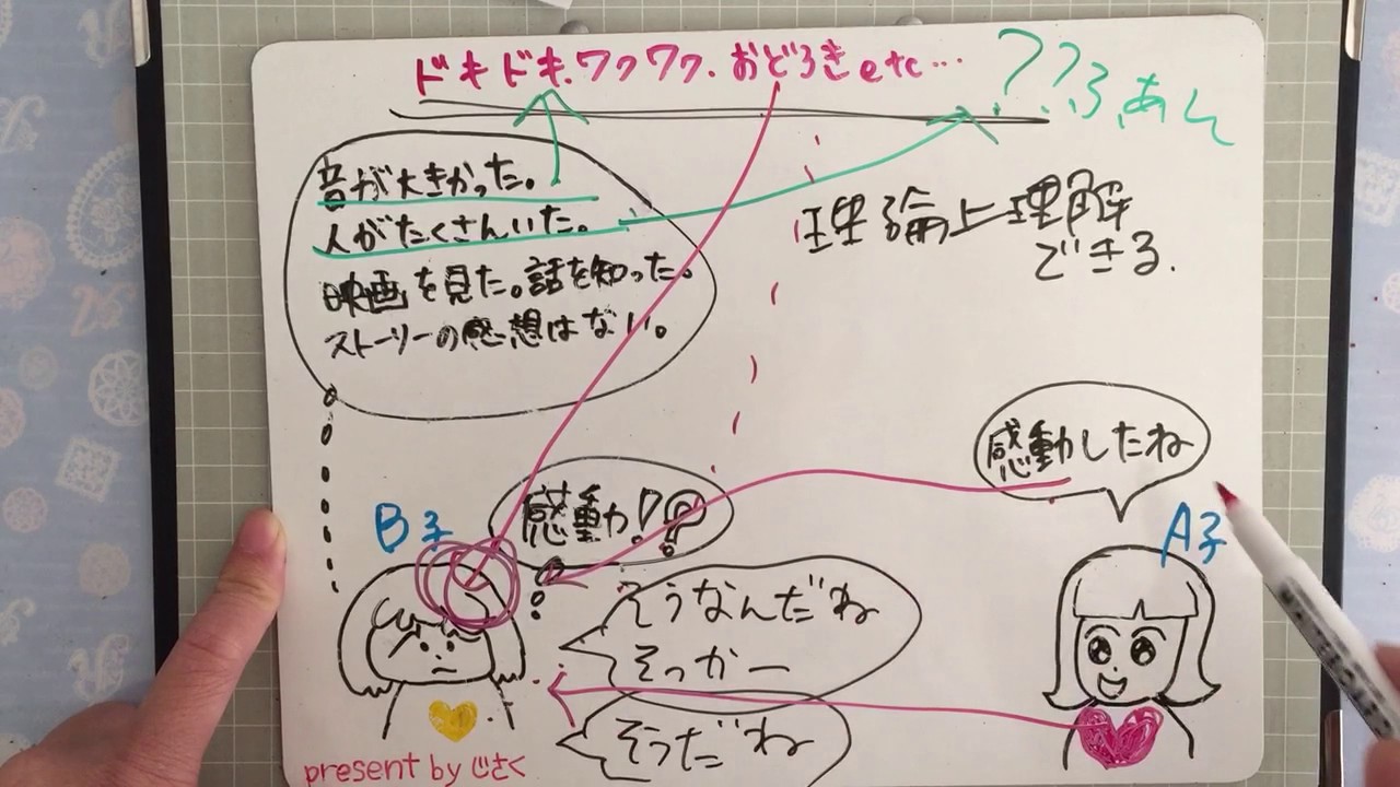 解説 なぜ 会話がうまくできないのか 脳での理解と心での理解 Youtube