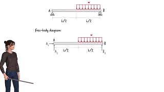SP1-1: Solved Example Problem (Module 1 - Problem 1).