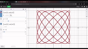 Lissajous Curves!