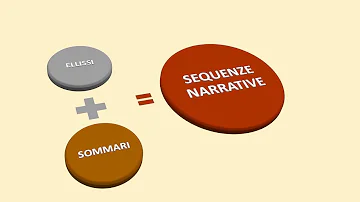 Cosa significa ordine logico e cronologico?