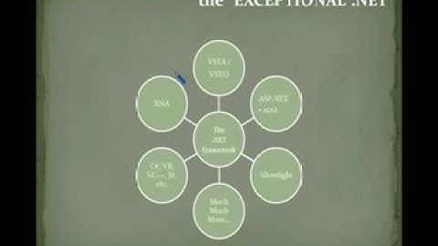 Intro to .Net FrameWork - Nakul 4 MSP