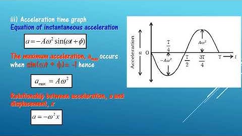 Chapter 7 Simple harmonic motion & Waves - Simple Harmonic Motion: Kinematics, Graph and Period