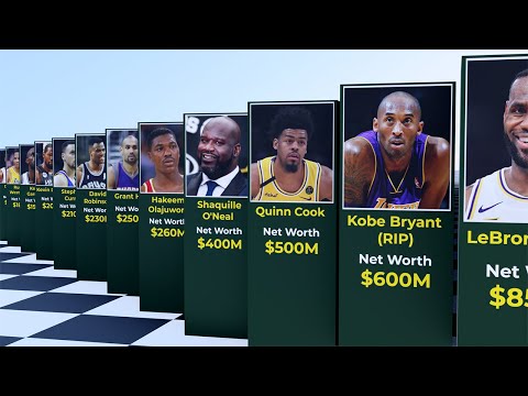 Richest NBA Players Of All Time