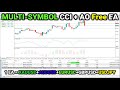 Multi-Symbol CCI AO OOP Forex FREE EA BOT. XAUUSD+AUDUSD+BTCUSD+EURUSD [PART 743] #forexalgotrader
