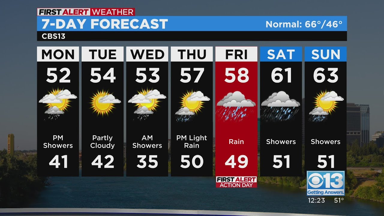 Monday afternoon weather forecast - Mar. 6, 2023 - YouTube