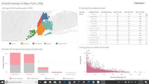 Airbnb in New York Tableau Dashboard