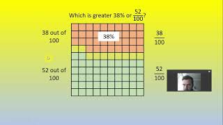 05.07.21  WALT Understand percentage as decimals and fractions