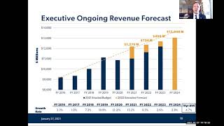 CivEx: Understanding the 2022 state budget proposal