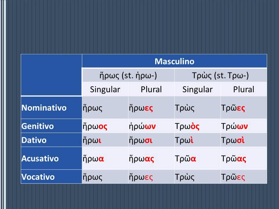 Declinação Gaudium, Todas as formas, plural, regras, áudio