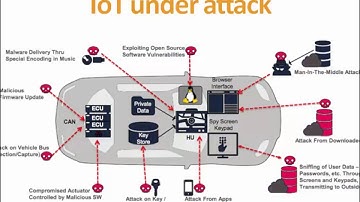 MediaTek Labs Webinar: IoT security – the challenges and opportunities