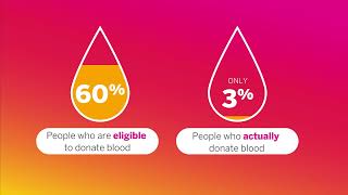 Understanding Blood Types | Versiti Blood Centers