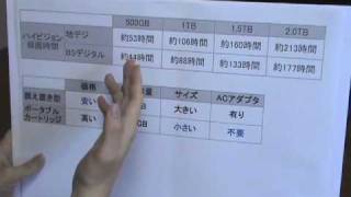 【I-O DATA】東芝レグザに最適！録画用のハードディスクとして使う♪