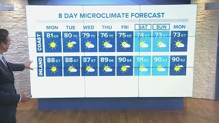 MicroClimate Forecast, Sunday, July 18, 2021 (Evening)