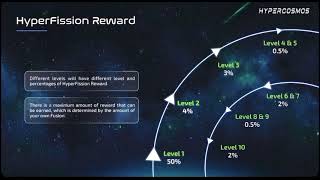 Hyper Cosmos Overview - And How It Can Change Your Life Financially