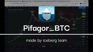 BTC/USD indicator - Pifagor made by Iceberg team