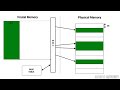 Virtual Memory. Computer Architecture. Computer Science