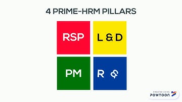 PRIME HRM NEW