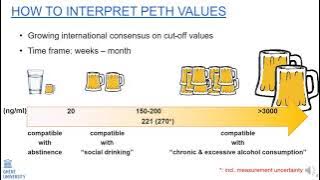 “Yes, I tested positive for PEth, yet my experts confirm my result is compatible with abstinence.”