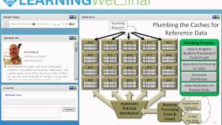 "Condos and Clouds: Patterns in SaaS Applications," Pat Helland