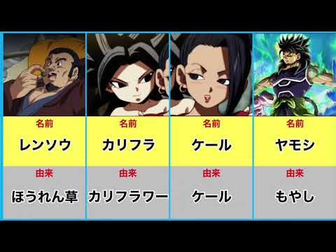 【ドラゴンボール】何人知ってる？純血サイヤ人の名前の由来まとめました【戦闘民族野菜人】