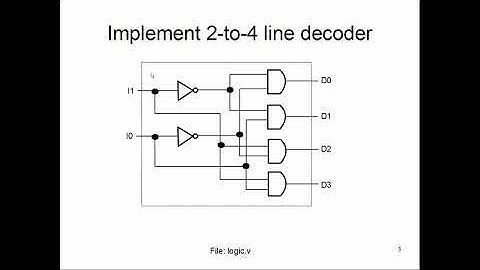 CS147: Lab 16 (Gate Level Modeling VI)