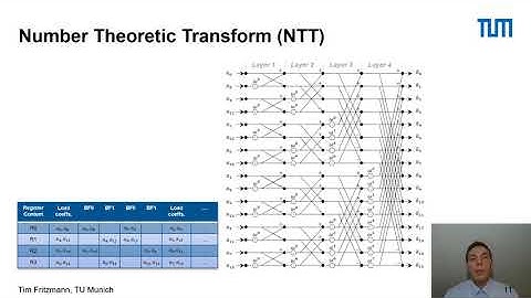 RISQ-V: Tightly Coupled RISC-V Accelerators for Post-Quantum Cryptography