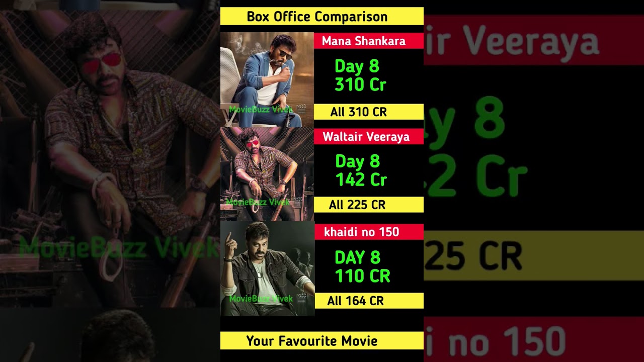 Mana Shankara Box Office Collection | chiranjeevi | khaidi no 150 8th DayCollection Worldwide