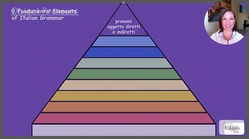 What Is an Object Pronoun? | Italian Grammar Fundamentals: Unit 2 - Module 2.9 - Lesson 1