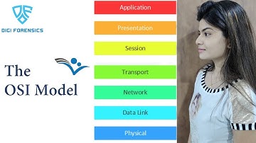 Internet Layers | SURFACE WEB | DARK WEB | DEEP WEB | OSI MODEL