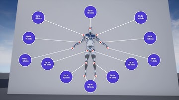 HUD Links. Unreal Engine 4