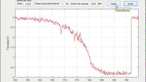 GUI matlab interface com c2000 piccolo 500 medidas axis_y_fixo
