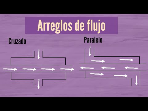 FLOW ARRANGEMENTS IN HEAT EXCHANGERS | LORENA GARCIA
