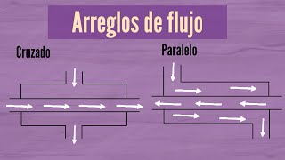 Arreglos De Flujos En Intercambiadores De Calor Lorena Garcia