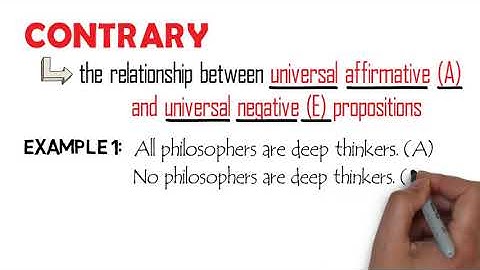 Square of Opposition (Part 1): Contrary
