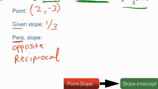Writing Equations Practice 3