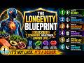 The Longevity Blueprint: 6 Steps to Build a Stronger, Healthier, Longer Life | by Dennis Henson