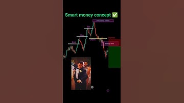 Smart money concept 🤑 #shorts #crypto #forex #trading #patterns