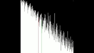 Shell Sort for 16 minutes
