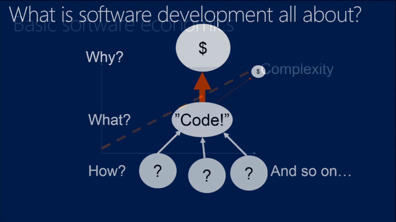 TechEd Europe 2013 Developing Core Business Applications with Domain ...