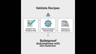 Workato Test Cases – The Secret to Catching Automation Failures Early! 🧪💥