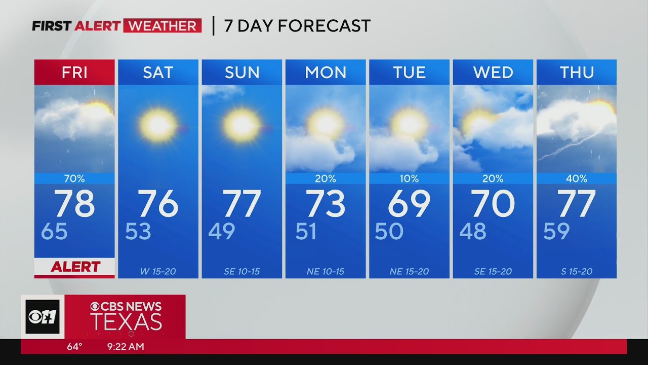 Scattered showers and storms continue tracking north of Metroplex - YouTube