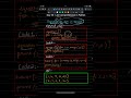 Python Day 30 | List Comprehension Explained