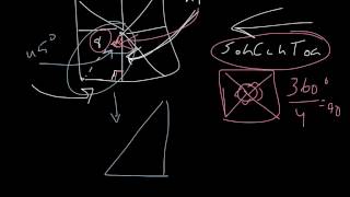 Area of a Regular Square Polygon WHAT!!!