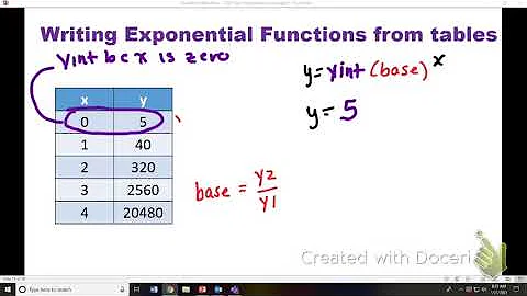 Writing Exponential Functions from a table