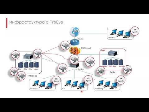 FireEye EDR - мультикомбайн киберзащиты Ваших активов - YouTube