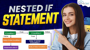 Nested If Statement in Python | Python Programming - Python Full Course For Beginners