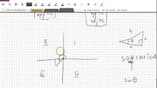 Trigonometry 38: sin and cos of angles in the four quadrants