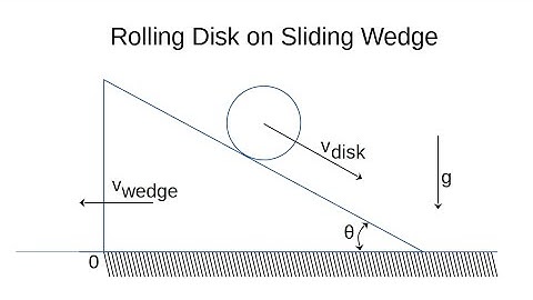 Rolling disk on sliding wedge. Lagrangian Mechanics.